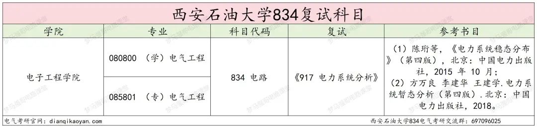 图片[4]-原隶属中石油，年年国家线！西安石油大学834-电气考研