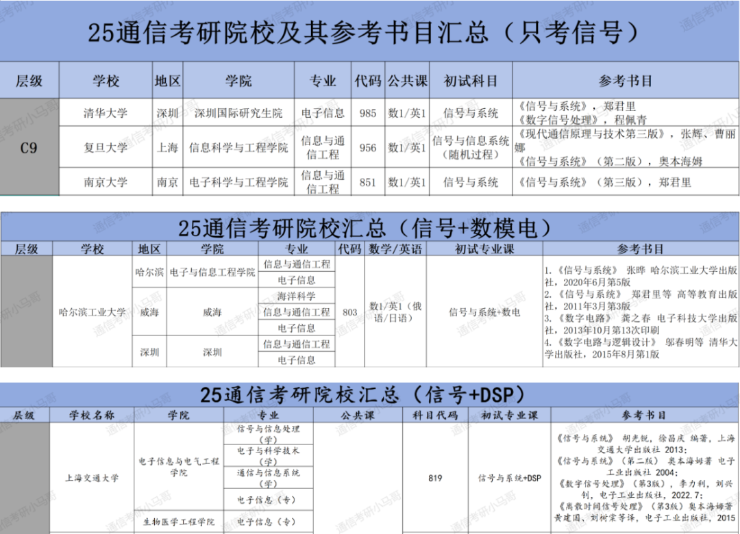 图片[3]-【25择校宝典】100所院校择校汇总更新！择校宝典-梦马考研