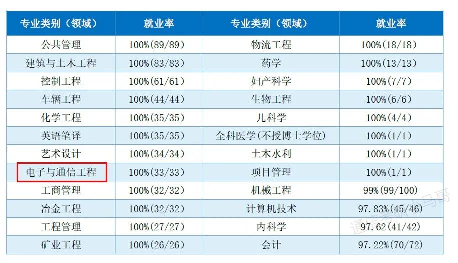 图片[14]-爆炸！第五被刷！专硕大舞台，有胆你就来！武汉科技大学813-梦马考研