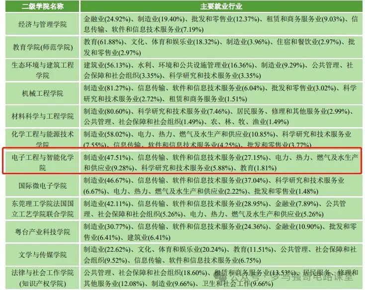 图片[3]-25年首招，地处广东，新增电气工程专硕，数二英二！东莞理工学院改考-电气考研