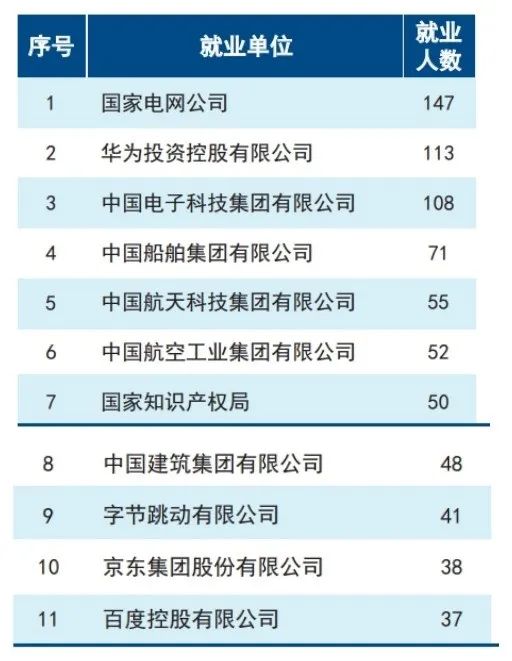 图片[13]-24年电气考研多少分能上天津大学？天津大学811择校-电气考研