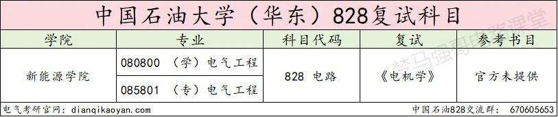 图片[4]-热度下降！这所211爆降20分，速看！中国石油大学828-电气考研