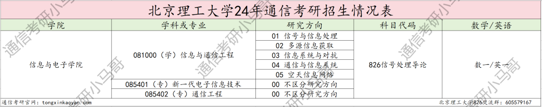 真·捡漏，985评级A+，扩招一倍！-梦马考研