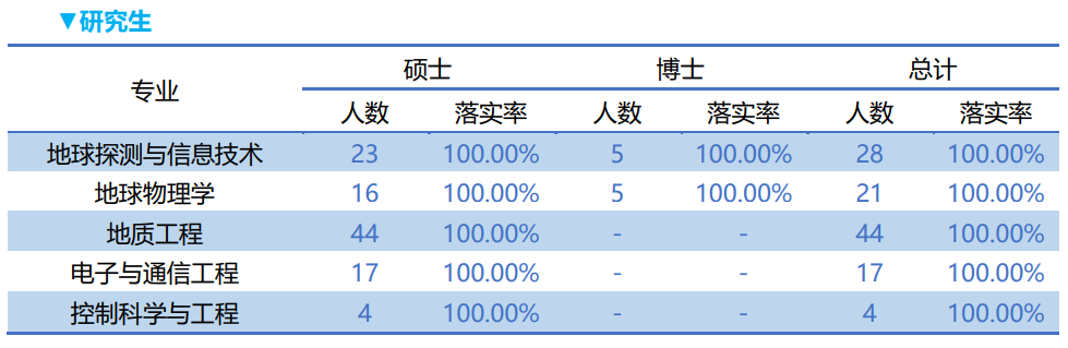 图片[12]-爆炸！京都211，竟只刷两人！25会炸吗？中国地质大学845-梦马考研