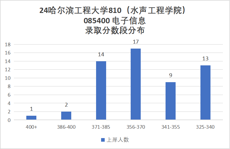 图片[11]-去年我避雷的院校，今年还好吗？哈尔滨工程大学810-梦马考研