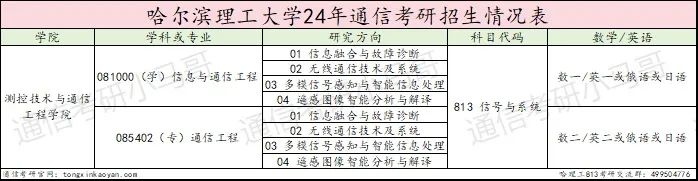 图片[2]-真的太难了 ！不及格率超高！哈尔滨理工大学813-梦马考研