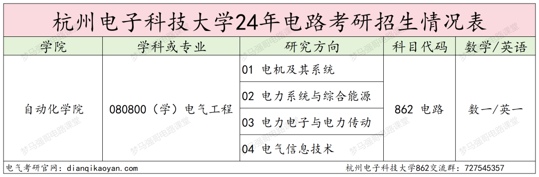 图片[2]-下沙小清华，仅招学硕！杭州电子科技大学862-电气考研