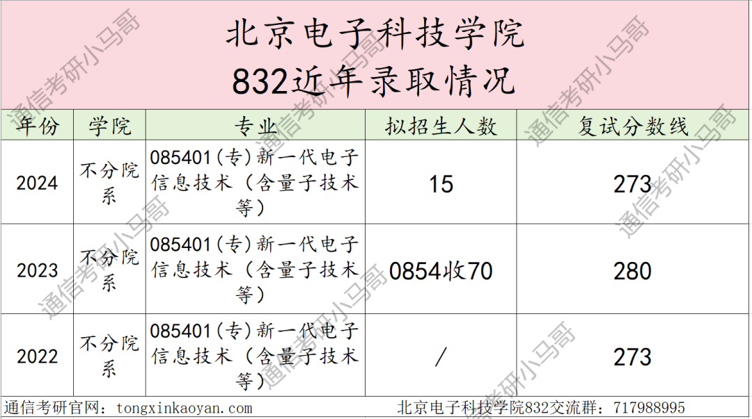 图片[8]-张雪峰推的“五大官校”之一​，公务员的“摇篮”？值得考吗？北京电子科技学院832-梦马考研