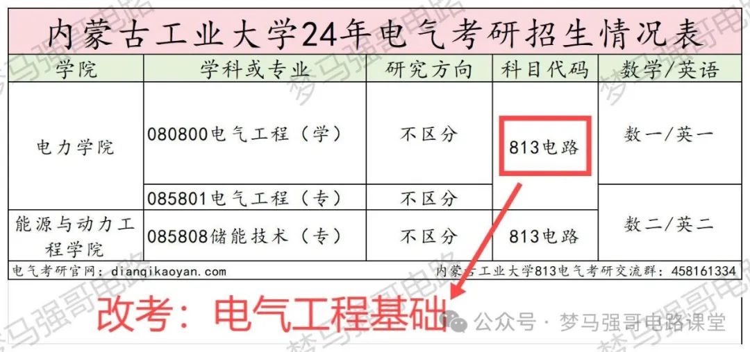 图片[2]-注意！这所院校考试大纲有变动！内蒙古工业大学813-电气考研