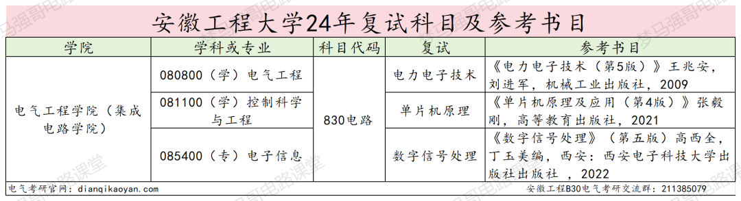 图片[4]-招不满，保护一志愿，基本不刷人！安徽工程大学830-电气考研
