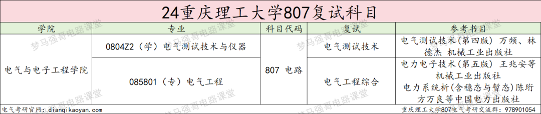 图片[4]-“兵工七子”之一，热度连年上涨！重庆理工大学807-电气考研