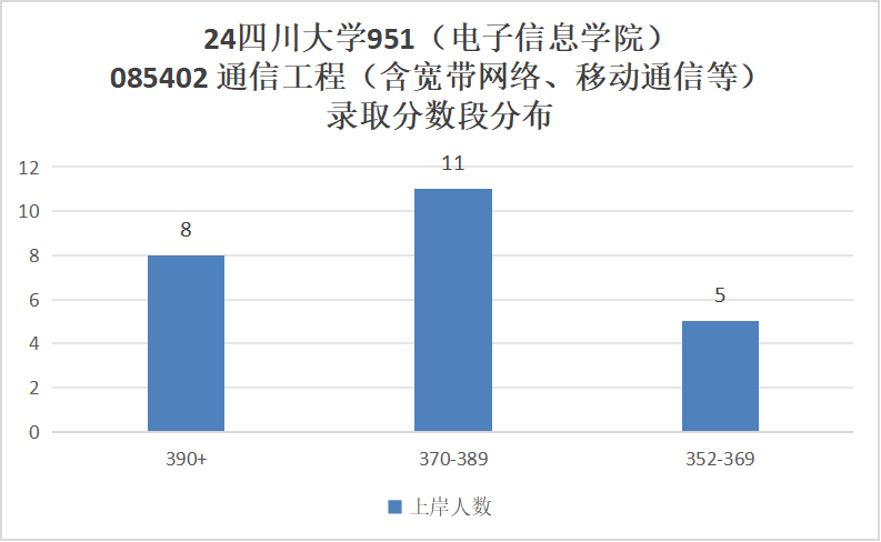 图片[8]-川渝一哥！老牌985！分数爆降后会爆炸吗？四川大学951-梦马考研