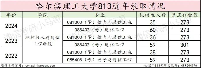 图片[14]-真的太难了 ！不及格率超高！哈尔滨理工大学813-梦马考研