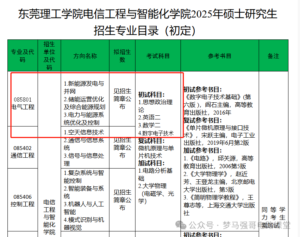 25年首招，地处广东，新增电气工程专硕，数二英二！东莞理工学院改考-电气考研