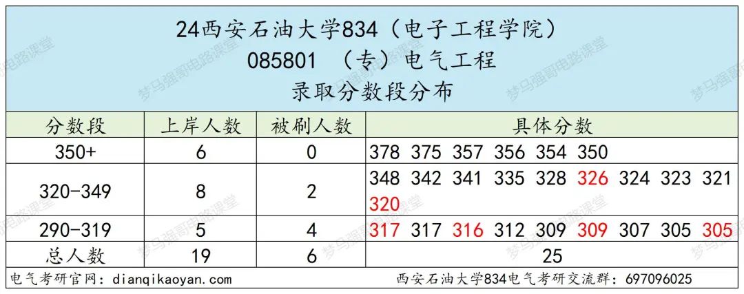 图片[8]-原隶属中石油，年年国家线！西安石油大学834-电气考研
