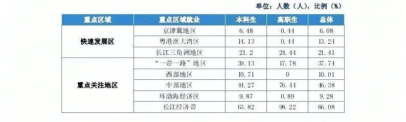 图片[14]-无敌！这所双非，竟近半数人进国企!华东交通大学816-梦马考研