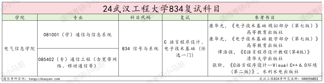 图片[3]-卷成麻花，专硕爆炸！专业课太简单！武汉工程大学834-梦马考研
