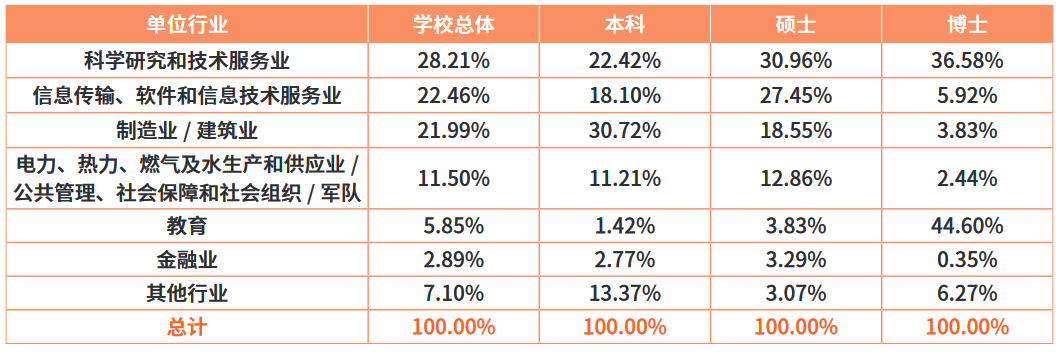 图片[25]-去年我避雷的院校，今年还好吗？哈尔滨工程大学810-梦马考研
