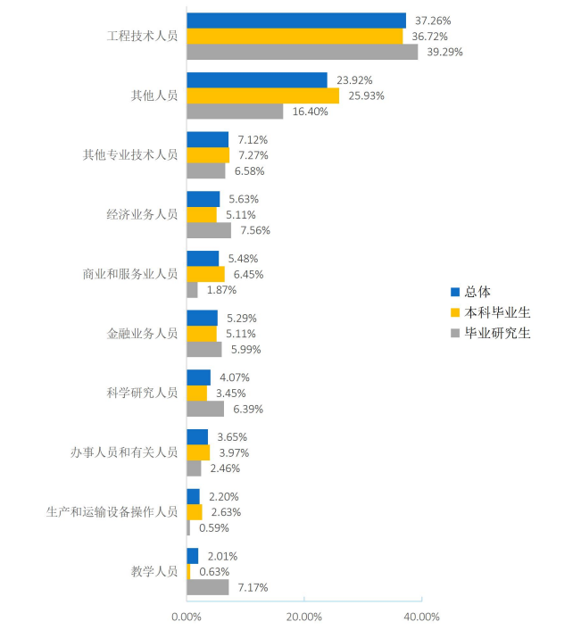 图片[13]-“兵工七子”之一，热度连年上涨！重庆理工大学807-电气考研