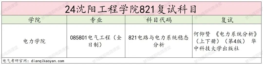图片[4]-扩招一倍，24年仅刷一人！沈阳工程学院821-电气考研