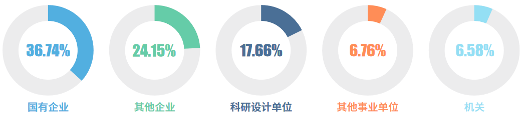 图片[24]-去年我避雷的院校，今年还好吗？哈尔滨工程大学810-梦马考研