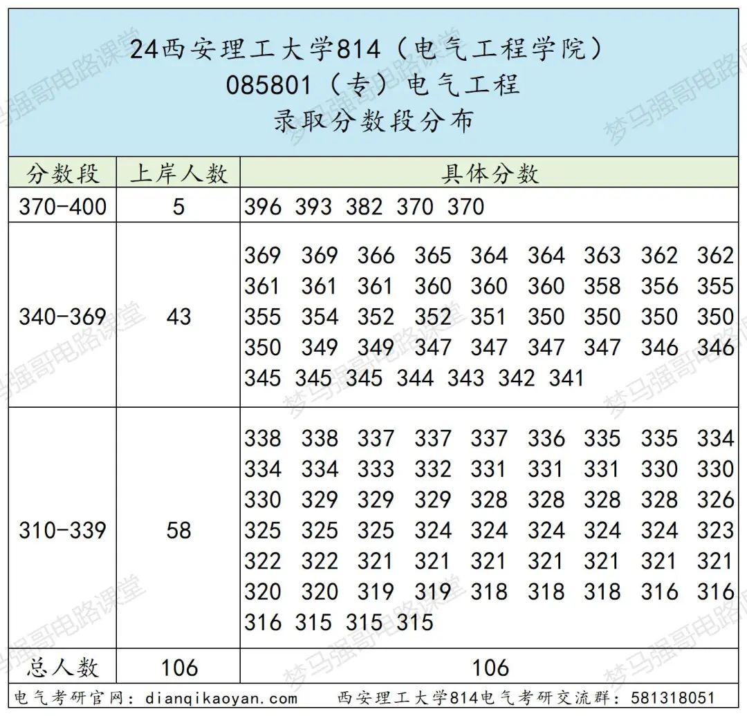 图片[9]-学科评级升B-，连续三年扩招！西安理工大学814-电气考研