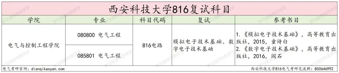 图片[4]-地处西安，学硕大爆冷，过线就要！西安科技大学816-电气考研