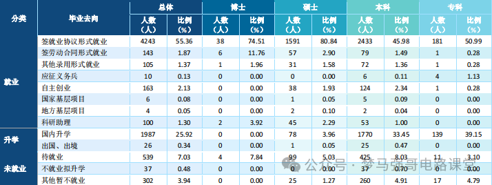 图片[15]-招生人数450+，学硕招不满，专硕太火爆！沈阳工业大学804-电气考研