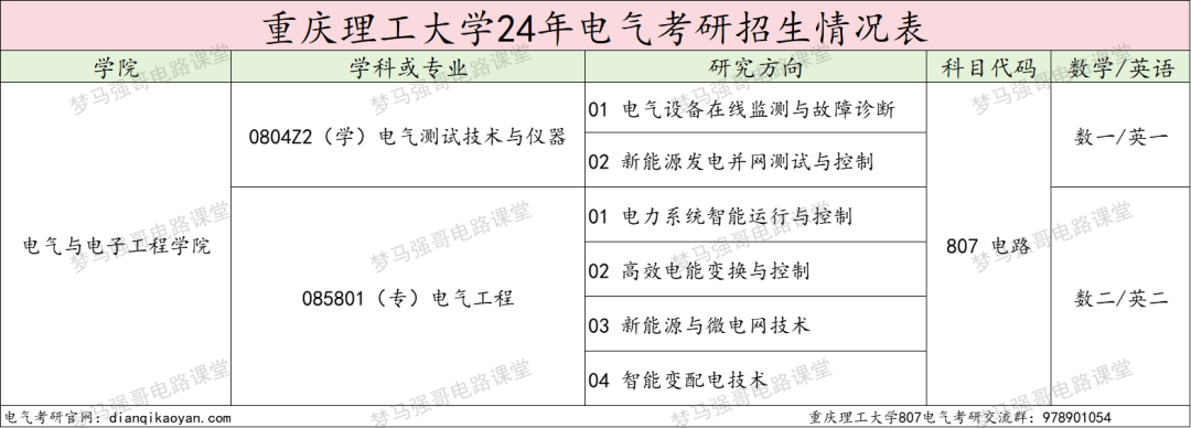 图片[2]-“兵工七子”之一，热度连年上涨！重庆理工大学807-电气考研