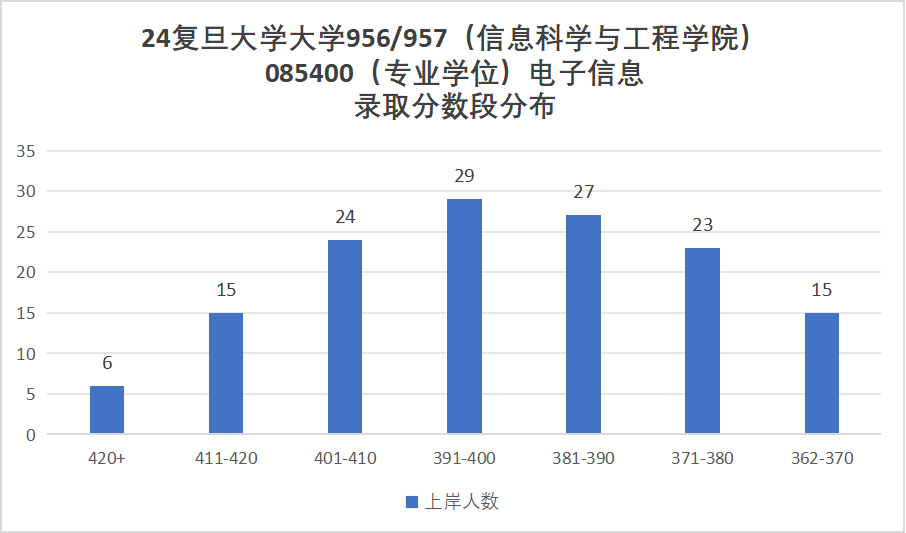 图片[6]-专业课不简单的Top3，真的好考吗？复旦大学956/957-梦马考研