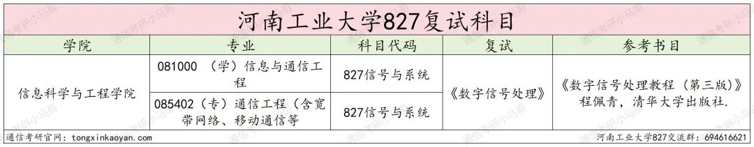 图片[3]-学硕过线就要！扩招，专业课简单！河南工业大学827-梦马考研