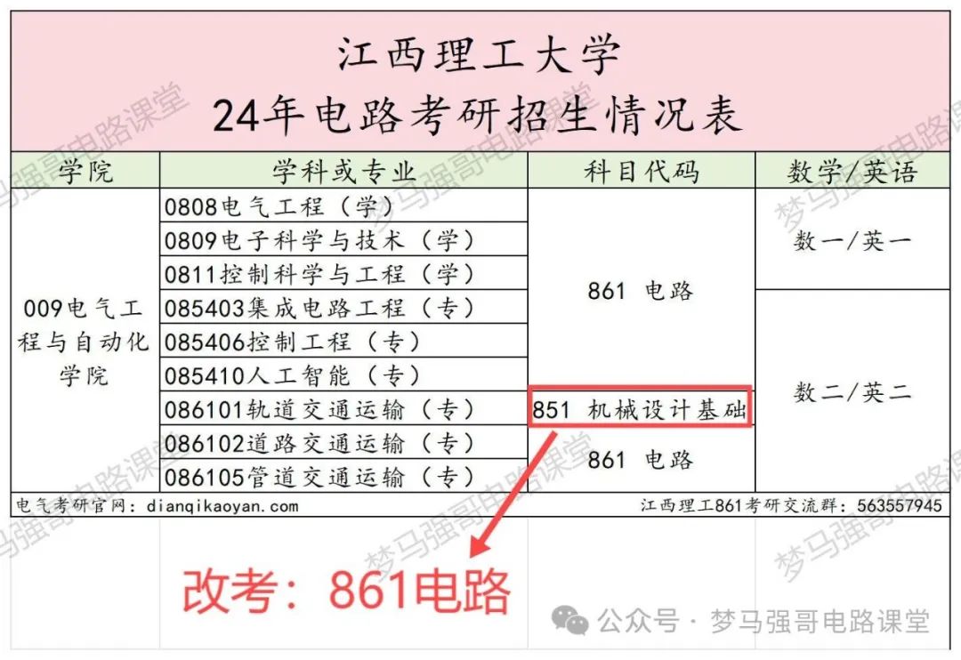 图片[2]-交叉方向！电路考研人又多一个选择！江西理工大学改考-电气考研