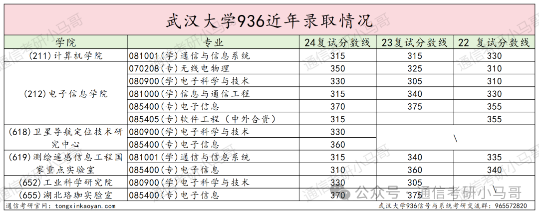 图片[7]-“中国最美大学”，别错过！武汉大学936-梦马考研
