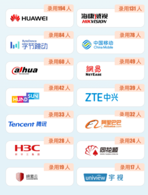 图片[12]-下沙小清华，仅招学硕！杭州电子科技大学862-电气考研