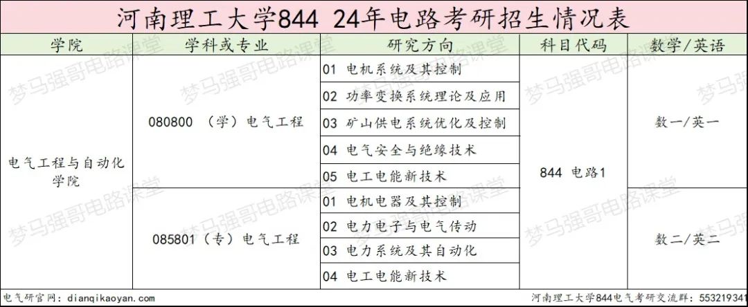 图片[2]-只刷低分，保护一志愿，专硕上涨42分！河南理工大学844-电气考研