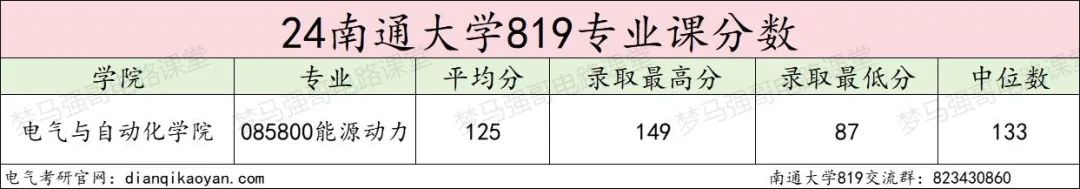图片[10]-太夸张了！复试线骤降98分，今年会爆吗？南通大学819-电气考研