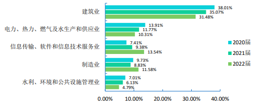 图片[14]-连续三年缩招，还能报吗？华北水利水电大学924-电气考研