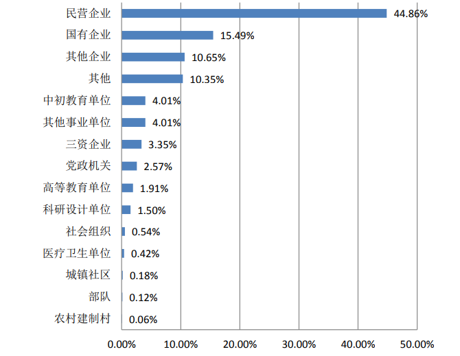 图片[17]-确定了！将更名为“电子科技大学”！中原工学院811-电气考研