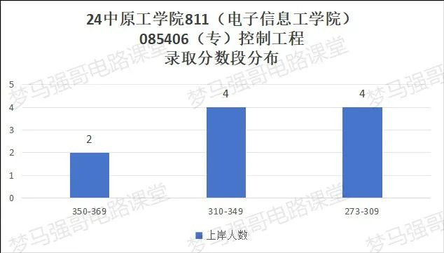 图片[11]-确定了！将更名为“电子科技大学”！中原工学院811-电气考研