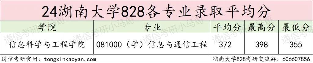 图片[7]-RUN！炸了！这所985暴涨45分！湖南大学828-梦马考研