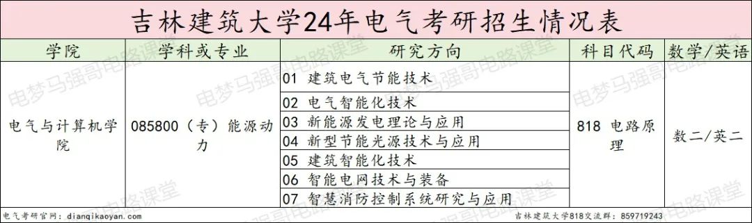 图片[2]-太良心啦！进复试就录取！吉林建筑大学818-电气考研