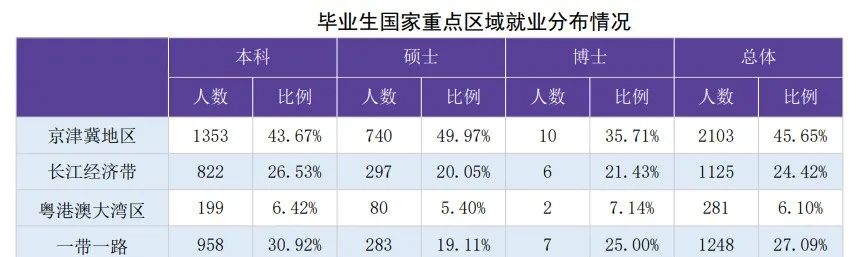 图片[14]-这所双一流，专业课均分90多，热度上涨！天津工业大学849-电气考研