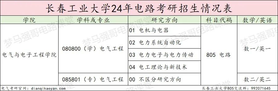 图片[2]-学硕大爆冷，过线就要，专业课均分接近140分！长春工业大学805-电气考研