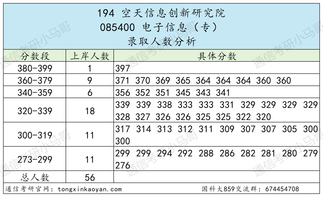 图片[51]-绝了！学费全免+涨薪！最强双非！中国科学院大学859-梦马考研