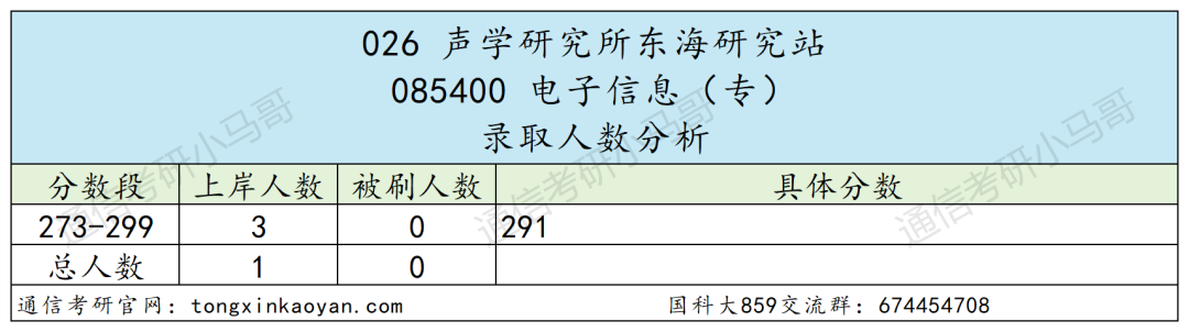 图片[19]-绝了！学费全免+涨薪！最强双非！中国科学院大学859-梦马考研