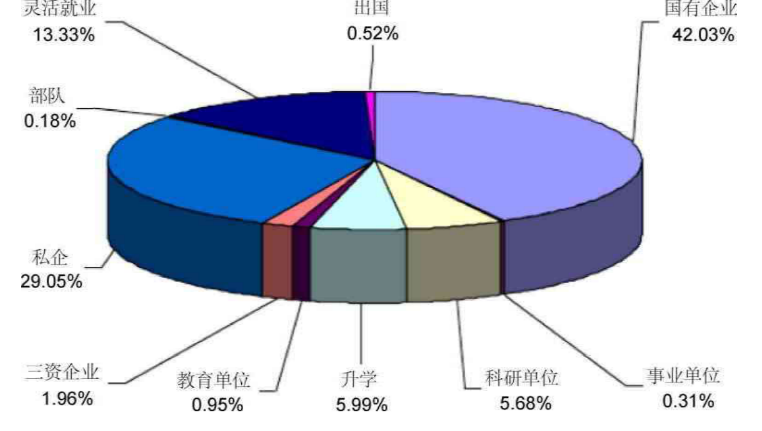 图片[13]-太良心啦！进复试就录取！吉林建筑大学818-电气考研
