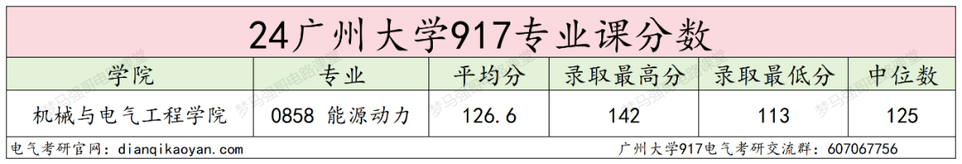 图片[12]-25缩招，改代码，去年爆降30分！广州大学917-电气考研