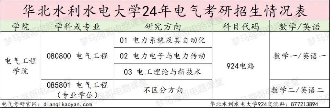 图片[2]-连续三年缩招，还能报吗？华北水利水电大学924-电气考研