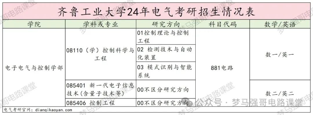 图片[2]-【改考】齐鲁工业大学881消息。齐鲁工业大学881-电气考研