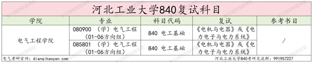 图片[4]-稳定招生250人，复试线仅为国家线的211！河北工业大学840-电气考研